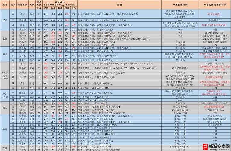 江南百景图人物属性天赋技能大全及全人物图鉴